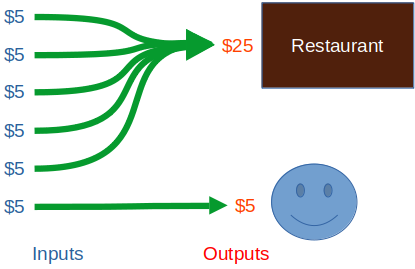 Restaurant payment